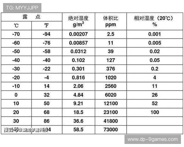 983玩游戏时的温度范围正常是多少 影响温度的因素与如何降温详解